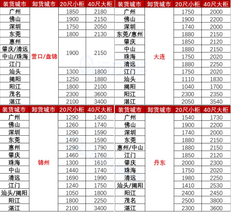 國內(nèi)海運價格-2025年6月廣東各城市到遼寧營口、盤錦、錦州