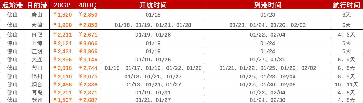 2023年1月第二、第三周合并報(bào)價(jià)（1月16日~01月28日）海運(yùn)集裝箱運(yùn)費(fèi)（佛山?國內(nèi)部分港口）