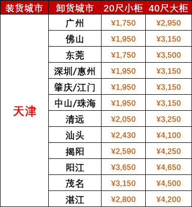 國內(nèi)海運價格-2025年7月天津到廣東海運報價