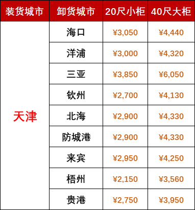 國內(nèi)海運價格-2025年7月天津到廣西、海南海運報價