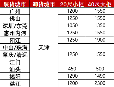 廣東各城市到天津內(nèi)貿(mào)海運報價