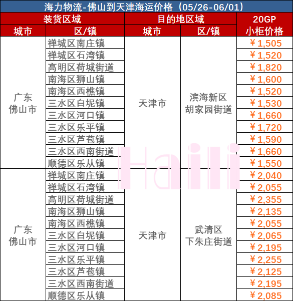 佛山至天津內(nèi)貿(mào)集裝箱海運費報價