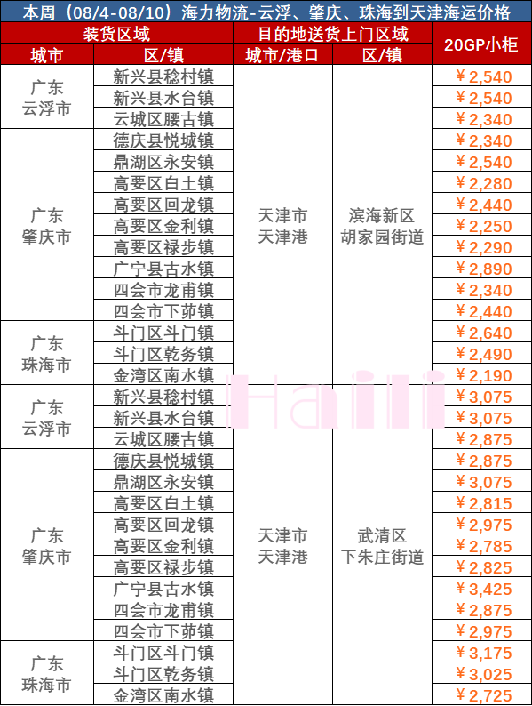 8月4-10日廣東到天津內(nèi)貿(mào)集裝箱海運(yùn)報(bào)價(jià)