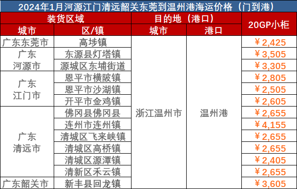 東莞、河源、江門、清遠(yuǎn)到溫州海運(yùn)報(bào)價(jià)