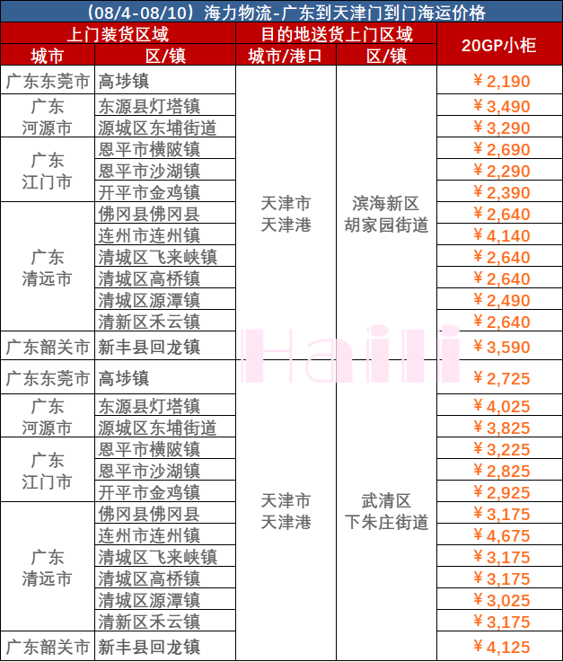 廣東到天津內(nèi)貿(mào)集裝箱海運(yùn)報(bào)價(jià)