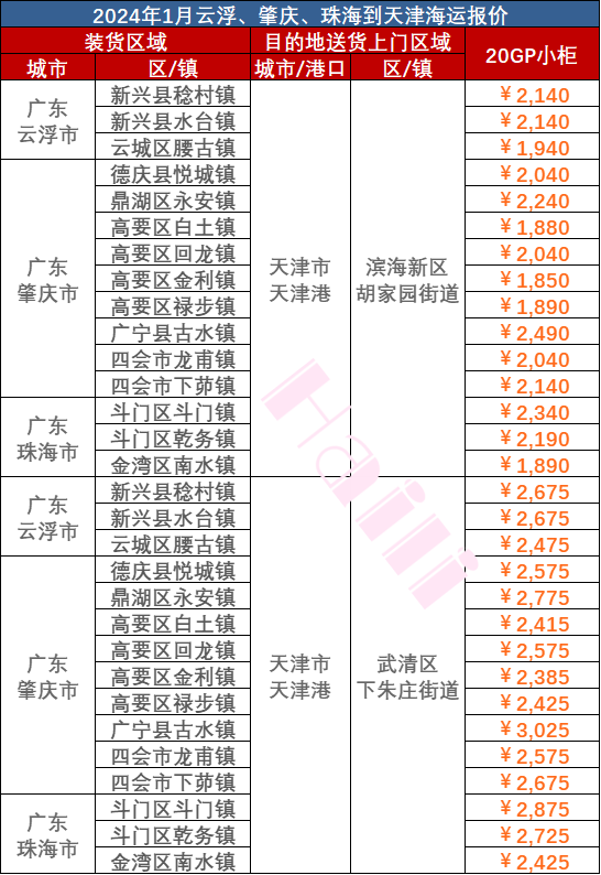 2024年1月廣東部分城市到天津海運(yùn)報(bào)價(jià)